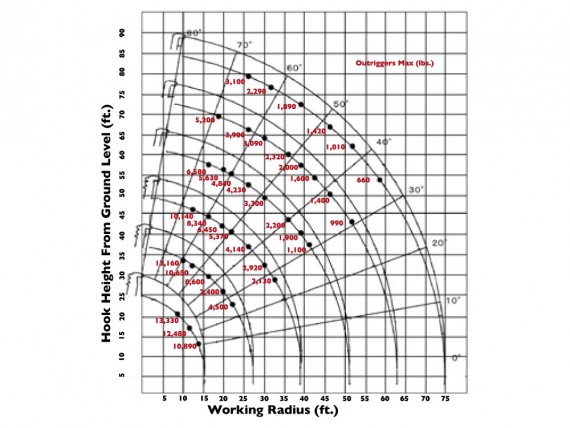 We already calculated the working radius